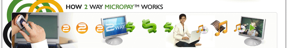 How 2 Way Micropay Works